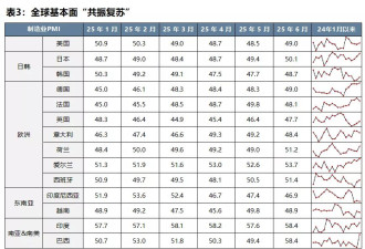 为什么全球股市开始对“特朗普关税大棒”脱敏？