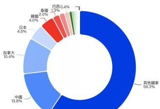 23国收“川普来信” 一文看懂谁遭美国重击？