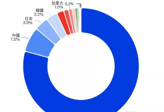23国收“川普来信” 一文看懂谁遭美国重击？