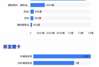23国收“川普来信” 一文看懂谁遭美国重击？