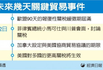 川普耐心耗尽 市场三大忧虑将再掀动荡