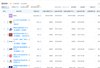 约40家银行入场 湖南紧急叫停“养老贷”