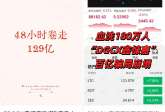48小时卷走129亿 DGCX鑫慷嘉平台爆雷200万人受害