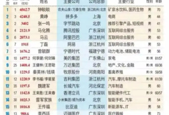 宗庆后的双面人生，到底给宗馥莉留下多少烂摊子?