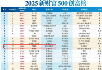 宗庆后的双面人生，到底给宗馥莉留下多少烂摊子?