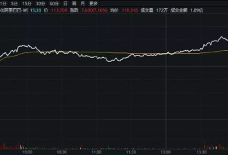 英伟达H20重返中国市场，释放了什么投资信号？
