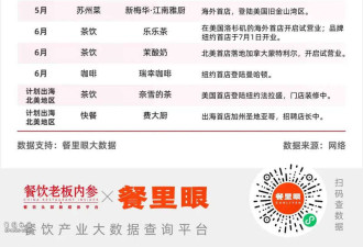 中餐出海 北美“碰壁” 美国梦 很美 很心碎