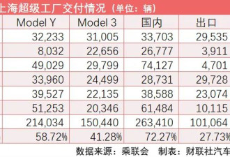 六座版Model Y L预估售价40万元、三季度上市...