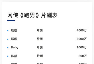 坐拥9亿资产, 仍在综艺拼命,郑恺羡慕拉前女友...