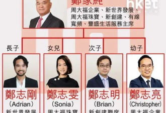 香港千金又生5胎，打家族之战争上亿家产