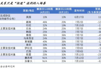 当心！2025年下半年，美国经济的三头“灰犀牛”