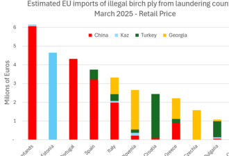 谁之过？俄罗斯禁运木材通过中国流入欧洲