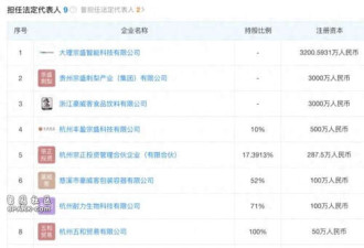 起底宗盛科技 宗馥莉亲叔宗泽后的商业版图