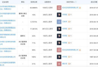 起底宗盛科技 宗馥莉亲叔宗泽后的商业版图