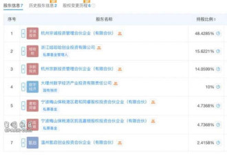 起底宗盛科技 宗馥莉亲叔宗泽后的商业版图