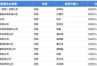起底宗盛科技 宗馥莉亲叔宗泽后的商业版图
