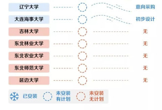 宿舍没空调的东北学生，怎么熬过这个夏天