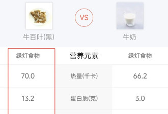 牛身上最贵的部位，90%都被中国人吃了？