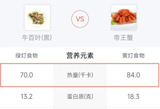牛身上最贵的部位，90%都被中国人吃了？