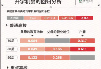 985学霸家长，正挣扎于孩子可能考不上高中