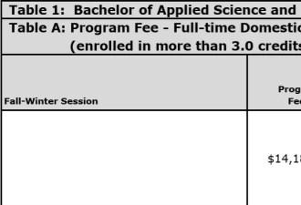 预警！安省大学学费即将暴涨！多大王牌专业飙破$7万！