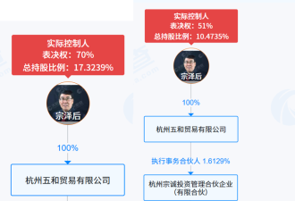 宗馥莉叔叔过往被愤怒网友扒出