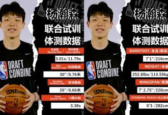 他是阿黛尔男友 NBA传奇经纪人为何看好中国球员?