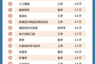 文科大批裁撤后，理科的消亡也开始了