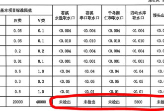 官方数据的泄露，杭州"粪水"水一个月前已经爆发了