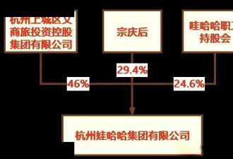 杜建英逼宫宗馥莉？娃哈哈宫斗 国资利益如何保全