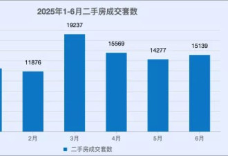 "老破小"卖房故事:降价百万抛售,毁约赔10万,再卖又跌34万