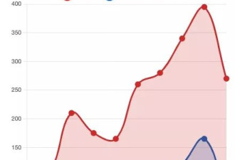 一周1500人热死，欧洲人为何不装冷气？