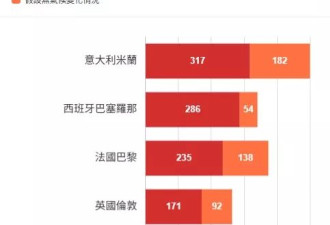 一周1500人热死，欧洲人为何不装冷气？