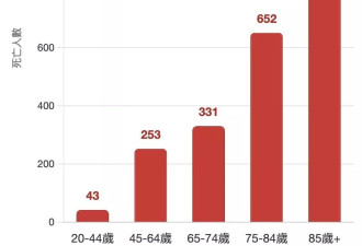 一周1500人热死，欧洲人为何不装冷气？
