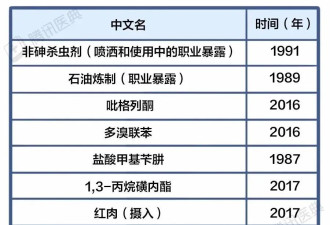 一时熬夜一时爽，真的会致癌？