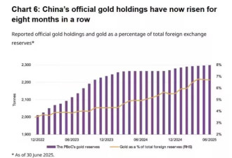 中国或正秘密囤积黄金 而这对美元来说是个坏消息