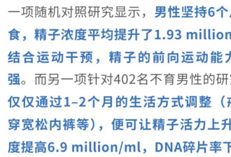 当爹难，命也短？不育男性死亡风险高26%