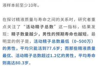 当爹难，命也短？不育男性死亡风险高26%