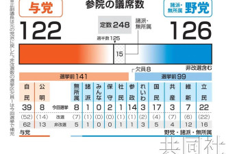 “石破茂的弱势政府，滑到哪儿算哪儿”
