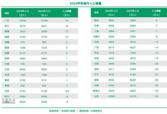上海 真的“老”了!不仅是一个统计数据