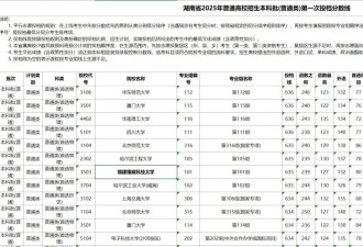 福耀科技大学、东方理工大学为何首战告捷？