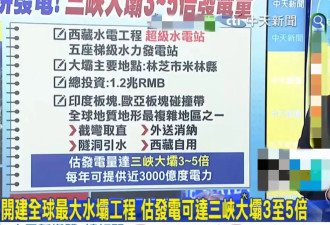 岛内舆论热议雅鲁藏布江下游水电工程：当地将...