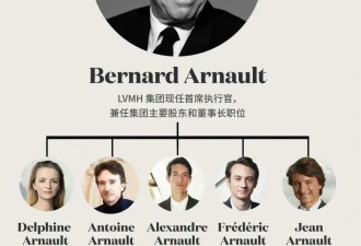 LV创始人小儿子有才又帅气！和女友低调官宣，事业爱情两手抓