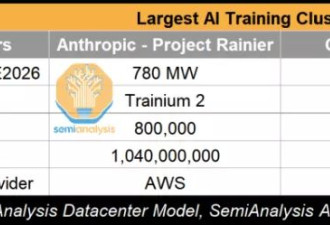 马斯克杀进芯片军备竞赛，算力碾压OpenAI