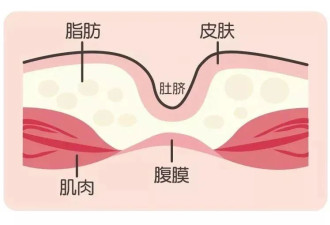 真心建议：别再半夜起来给孩子盖肚子了…