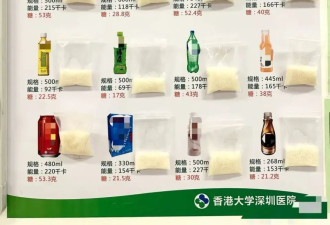可乐不杀精！真正让精子报废的是“它”