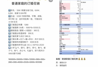 订婚仪式，成了年轻人婚前的扫雷大战