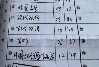 广东省自考办，给条活路行不行？