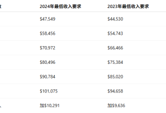 下周开抽! 加拿大全面提高"担保门槛": 父母团聚移民更难了!