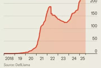 英媒：加密货币的大爆炸将彻底改变金融